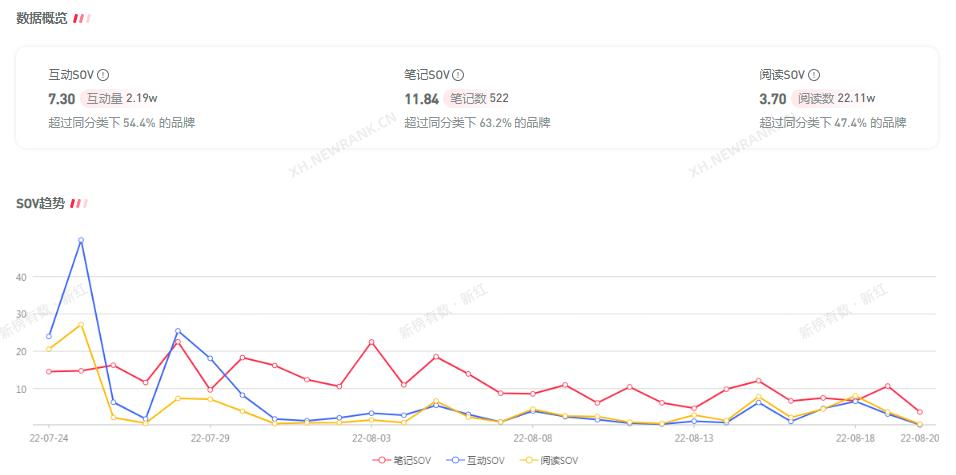 小红书00后疯狂种草，五菱老品牌究竟做对了什么？